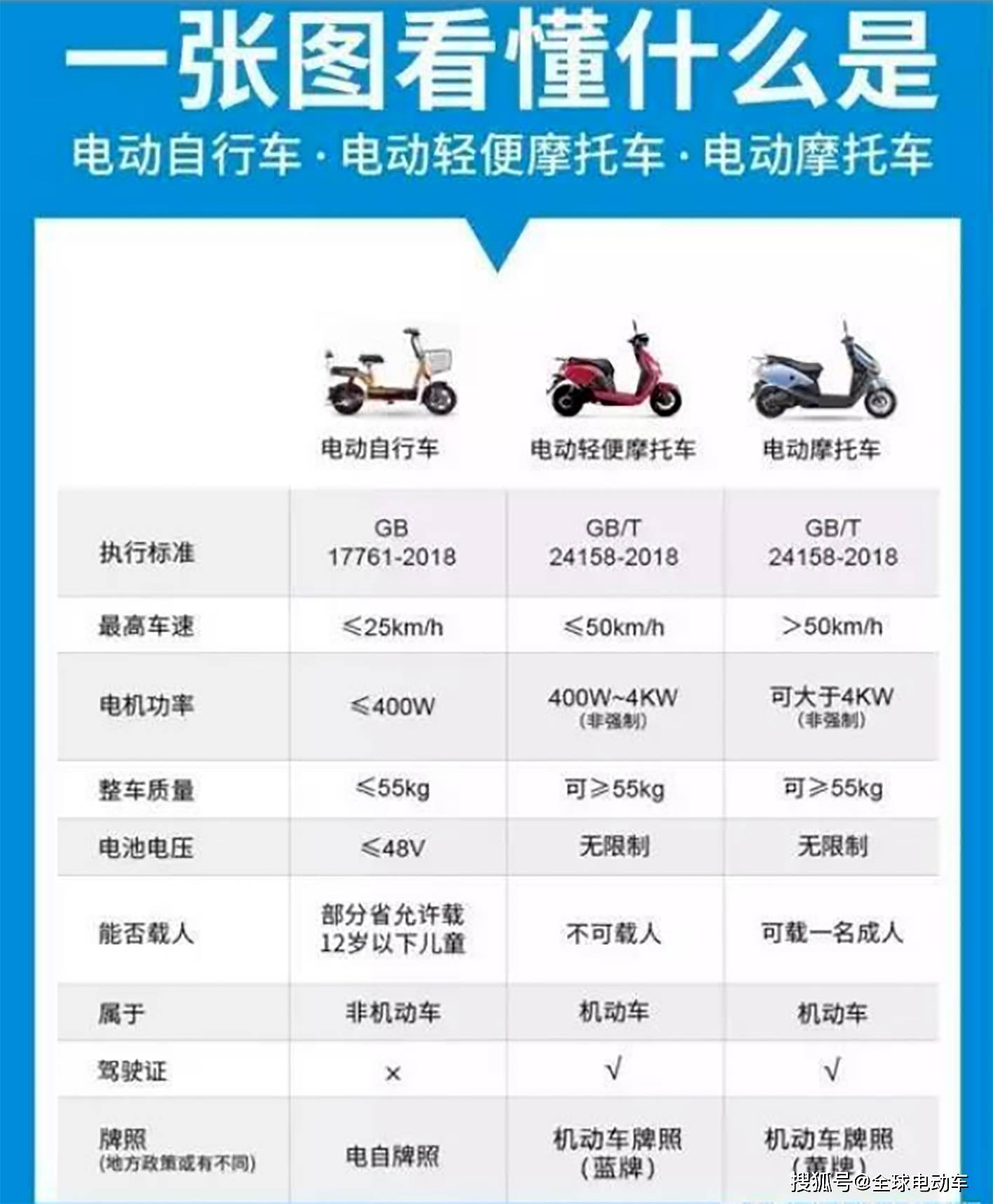 已明确!4月15日起,江苏省超标电动车过渡期满,超标车禁止上路