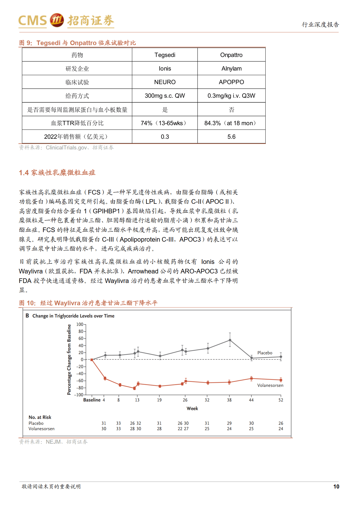 创新药系列报告进击的小核酸从罕见病到慢病从肝内靶向到肝外靶向
