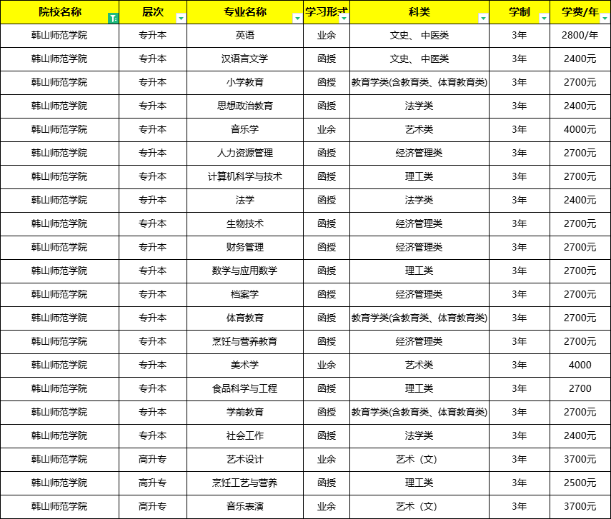 韩山师范学院成人高考招生简章2024年