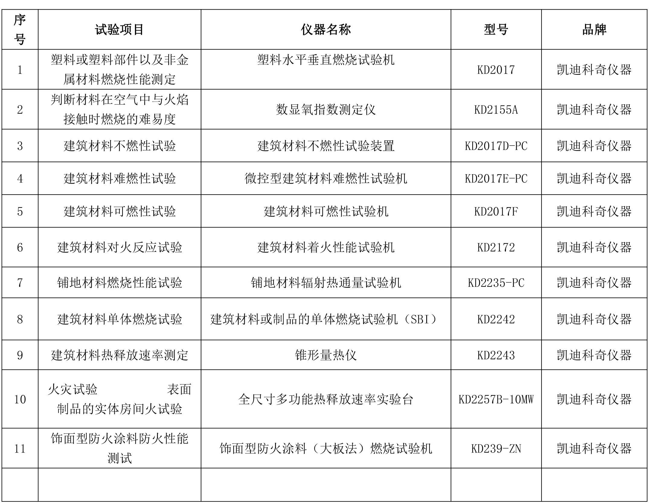 消防架标准配置明细图片