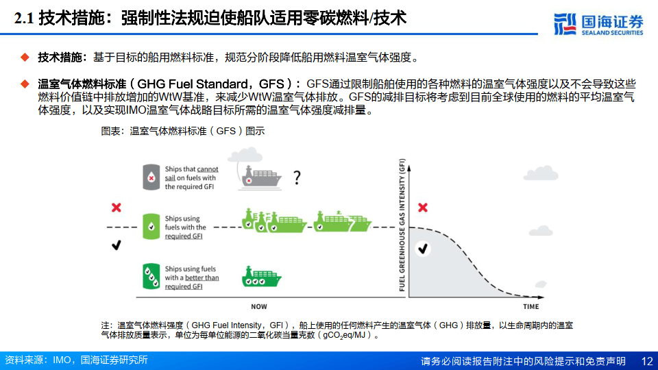 imo脱碳中期措施前瞻_燃料_技术_报告