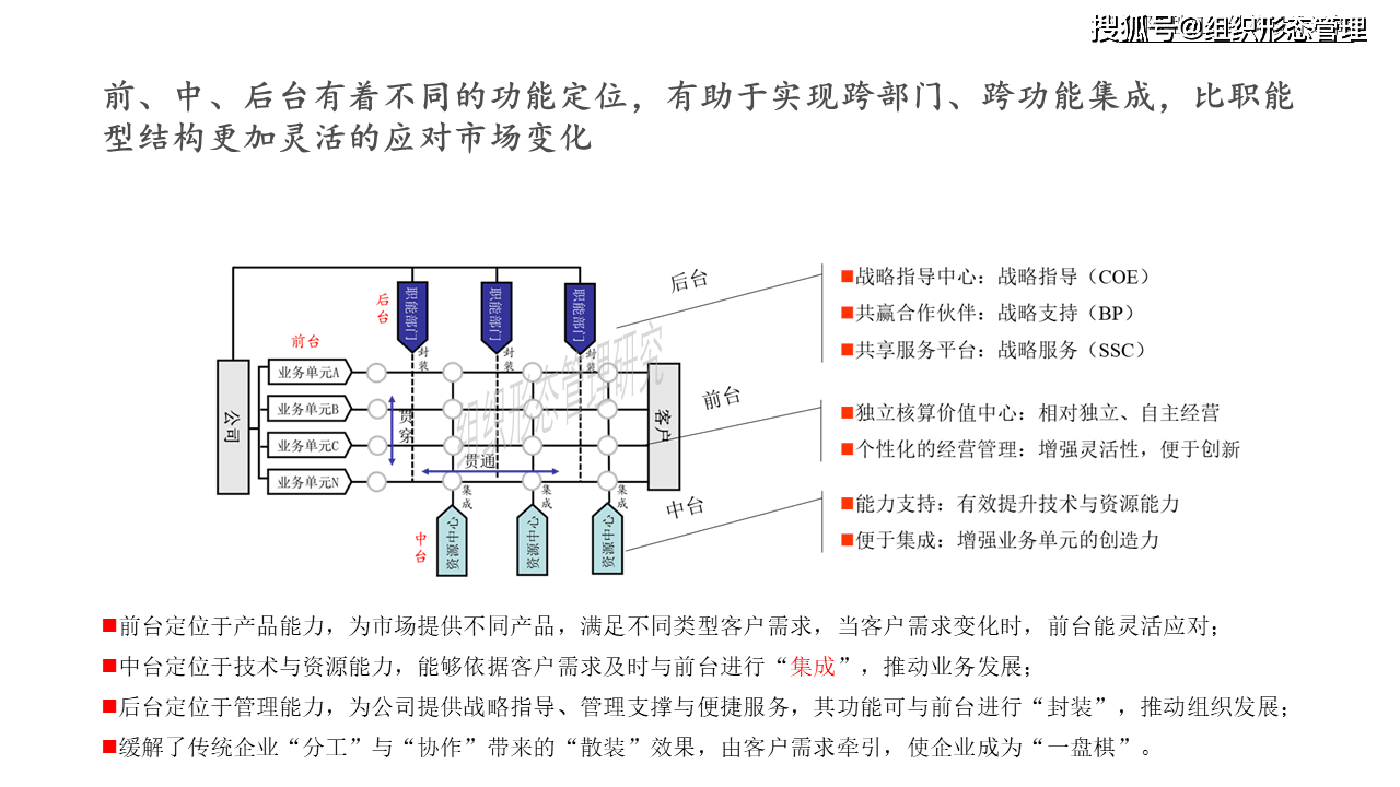 矩阵型组织结构设计逻辑