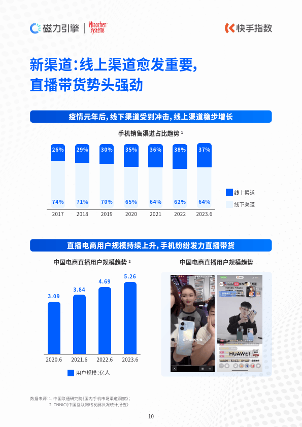 2023快手手机行业洞察白皮书