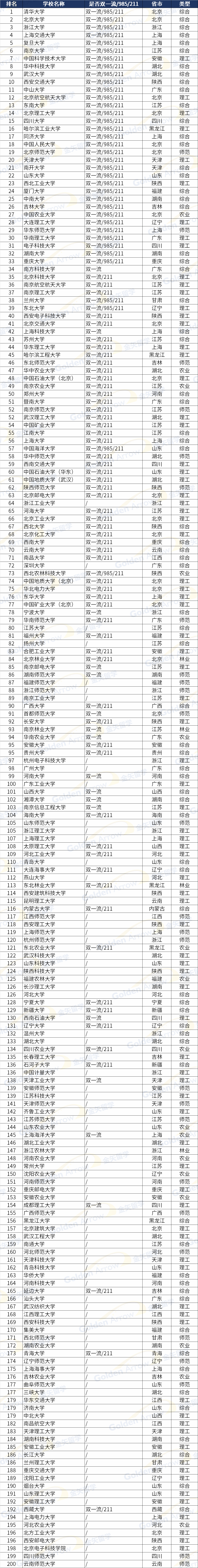 软科民办大学排名2020(软科民办大学排名中甘肃二本大学情况如何?)
