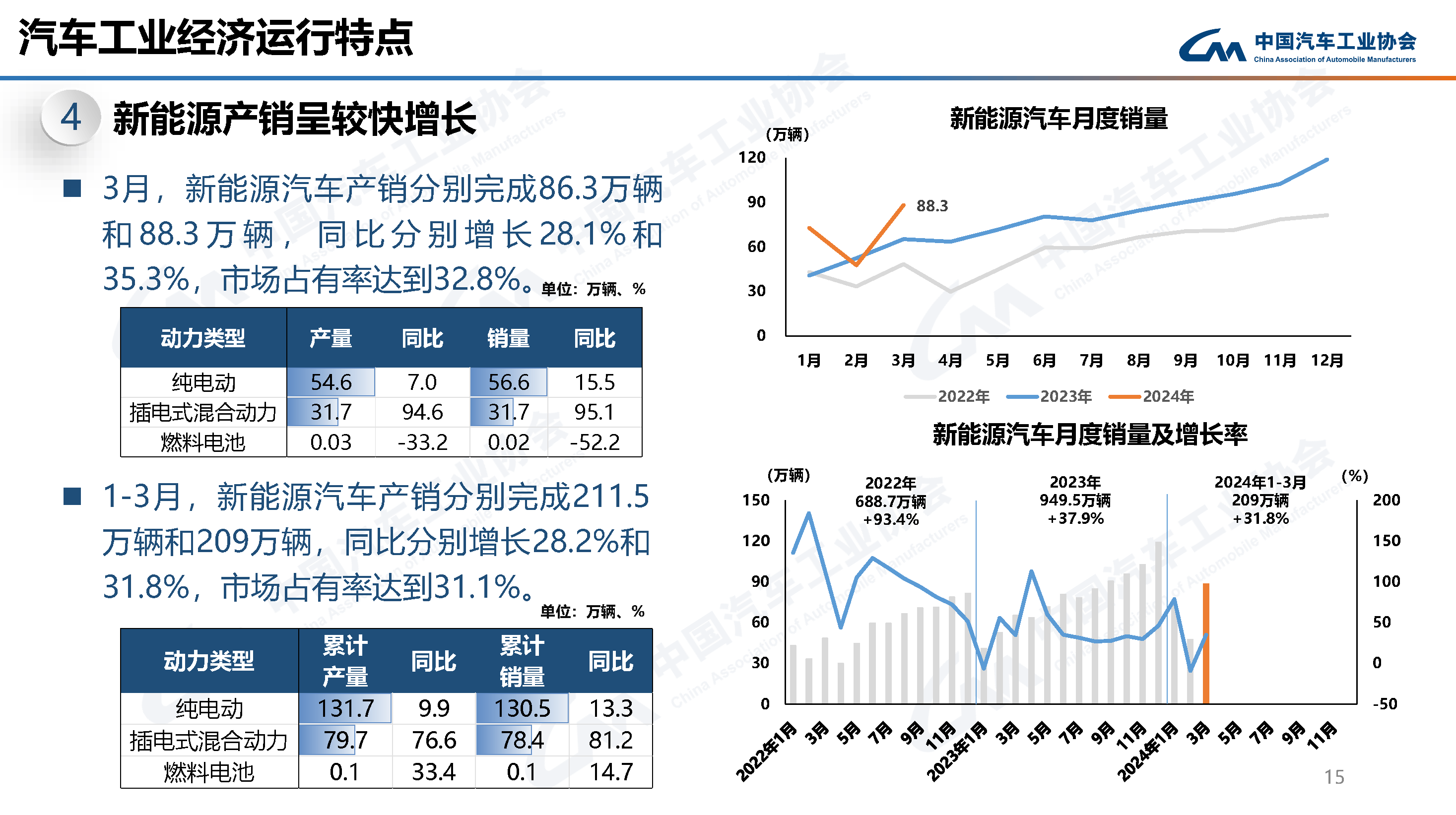 4月上半月新能源渗透率超过50% 提前10年完成目标