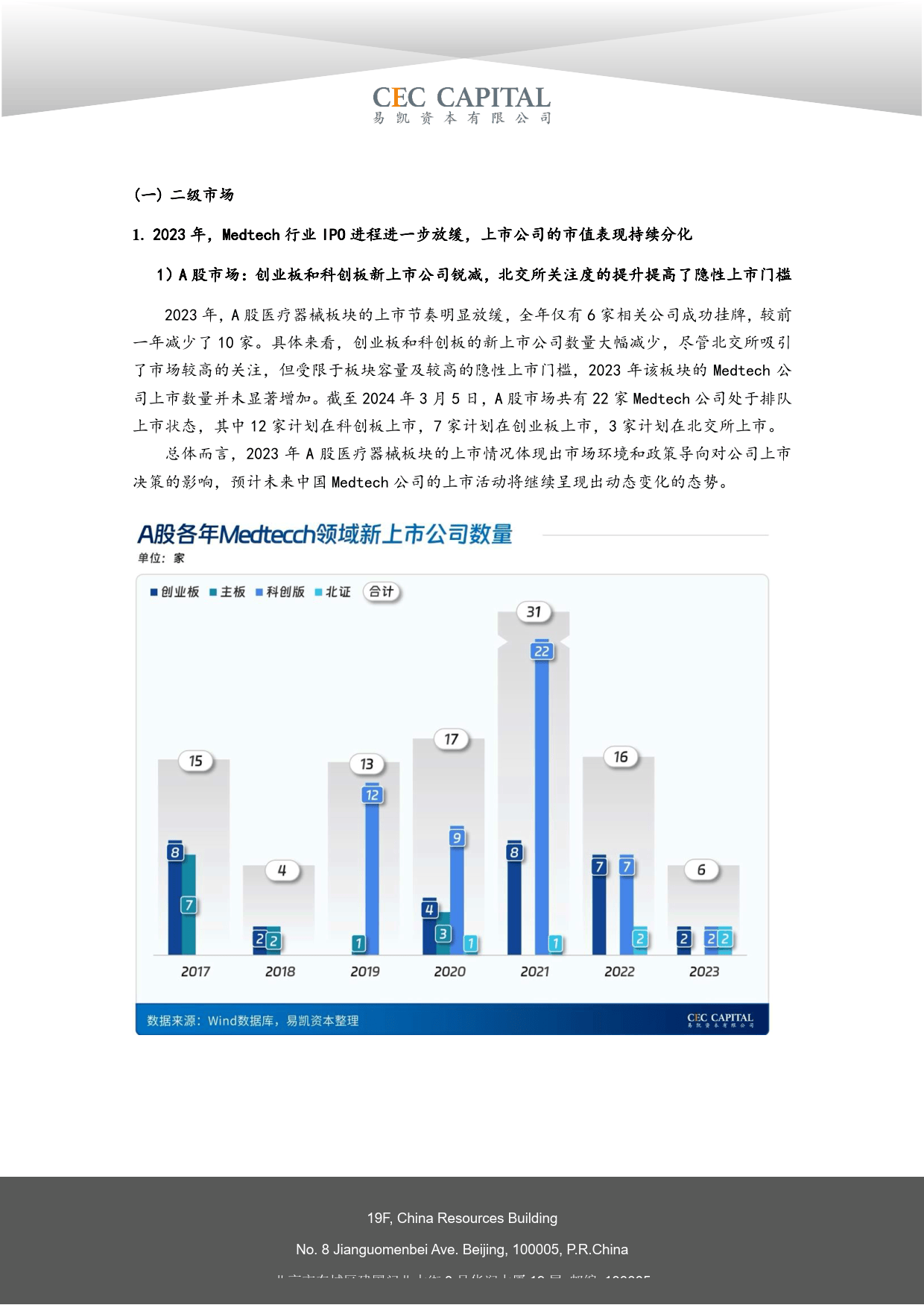 2024易凯健康产业白皮书-医疗技术与器械篇