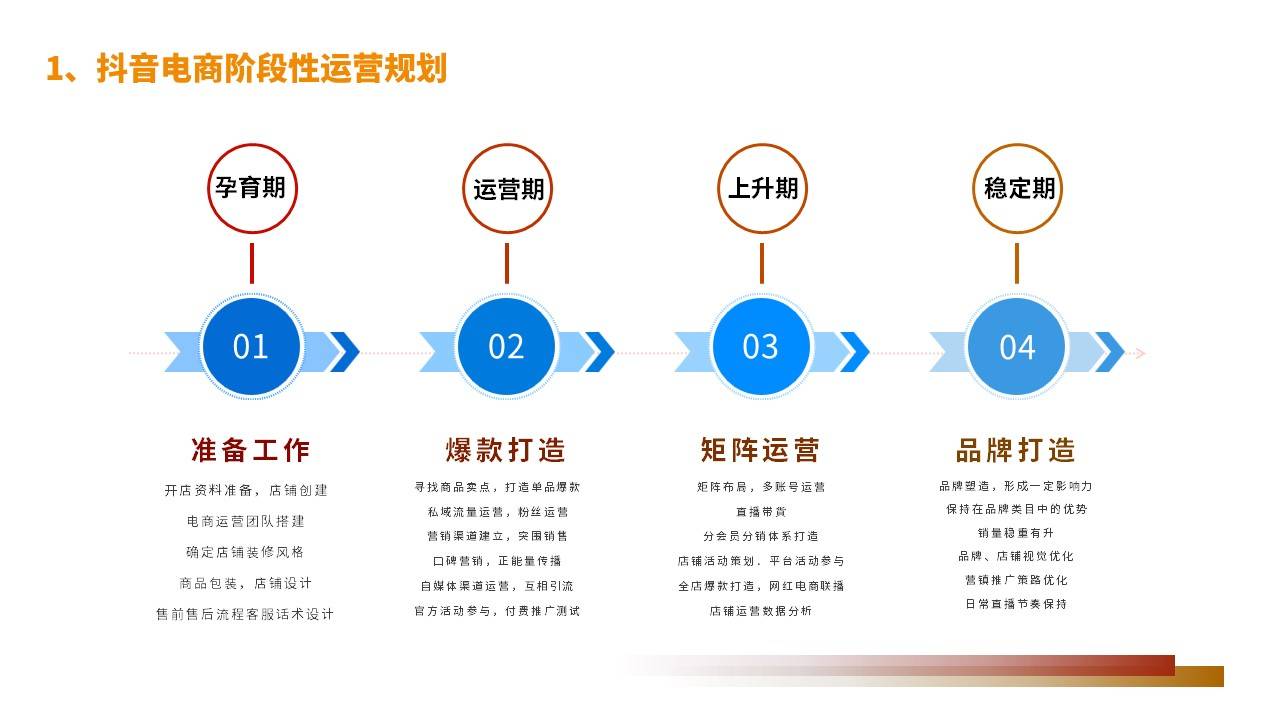 抖音新媒体搭建运营方案