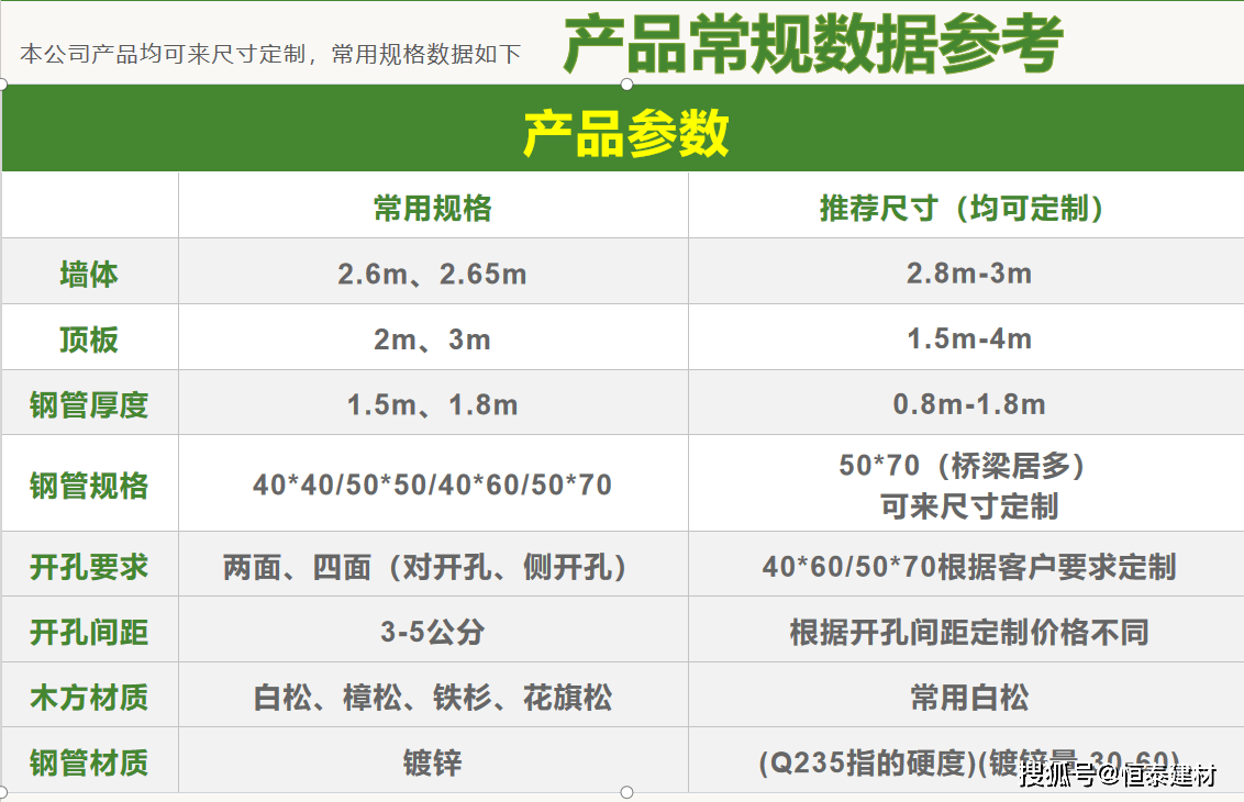 钢木龙骨常见的规格尺寸有哪些呢?