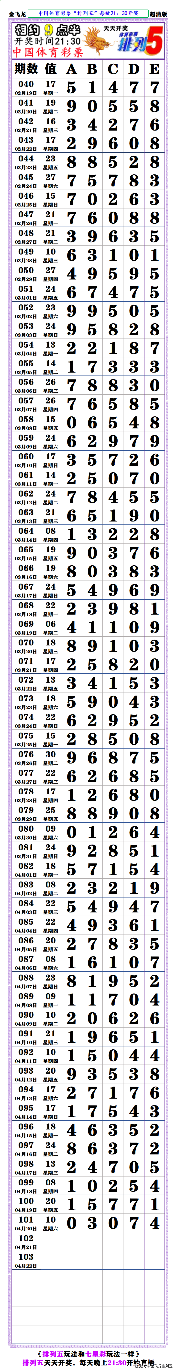 24101期:(排列五超清长条) (七星彩最新长条)