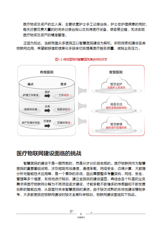 智慧医院辅助医疗物联网解决方案