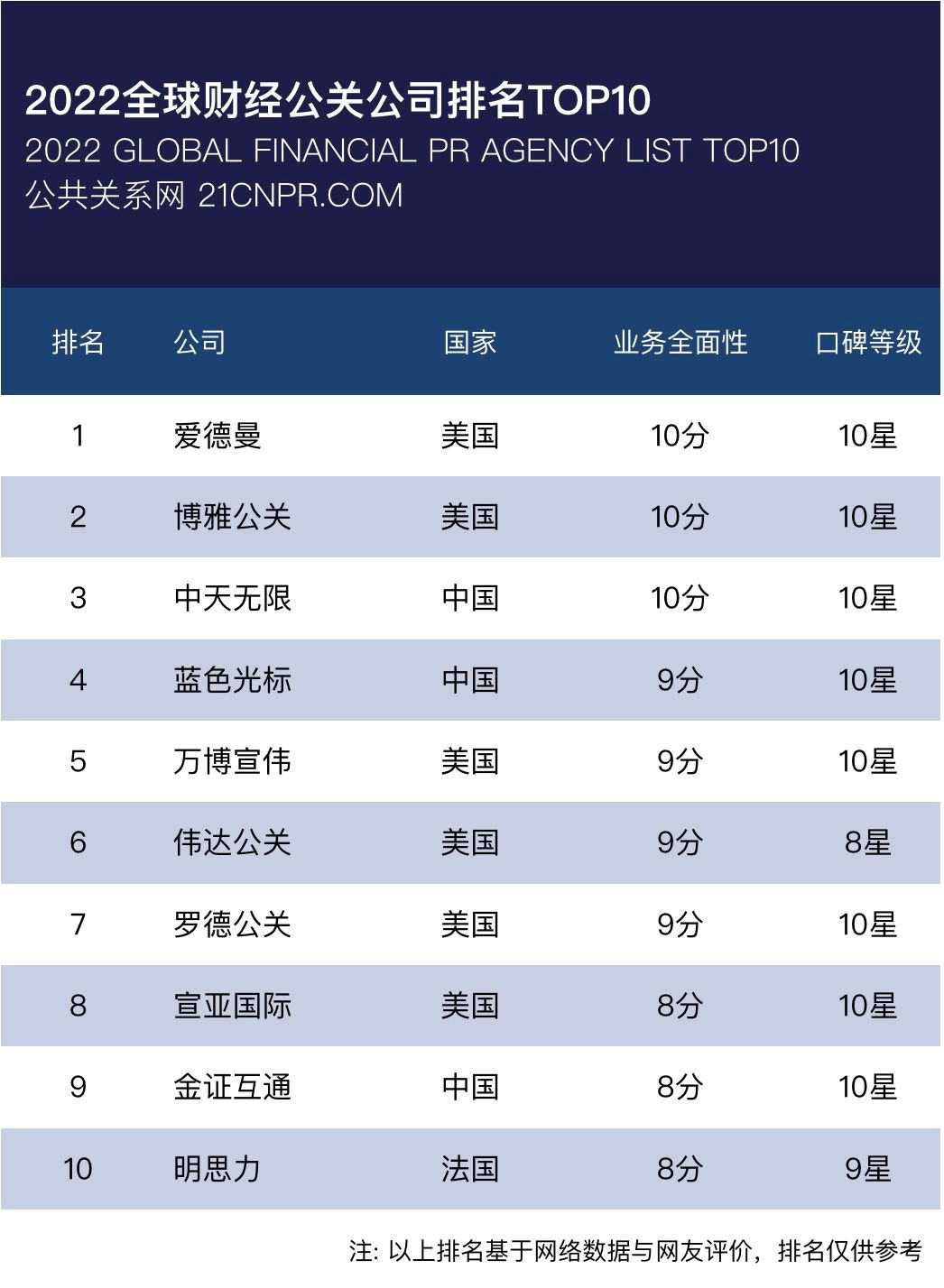 杭州公关公司排名新动态2024最新实力榜单