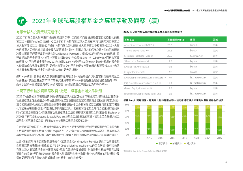2023台湾私募股权基金白皮书