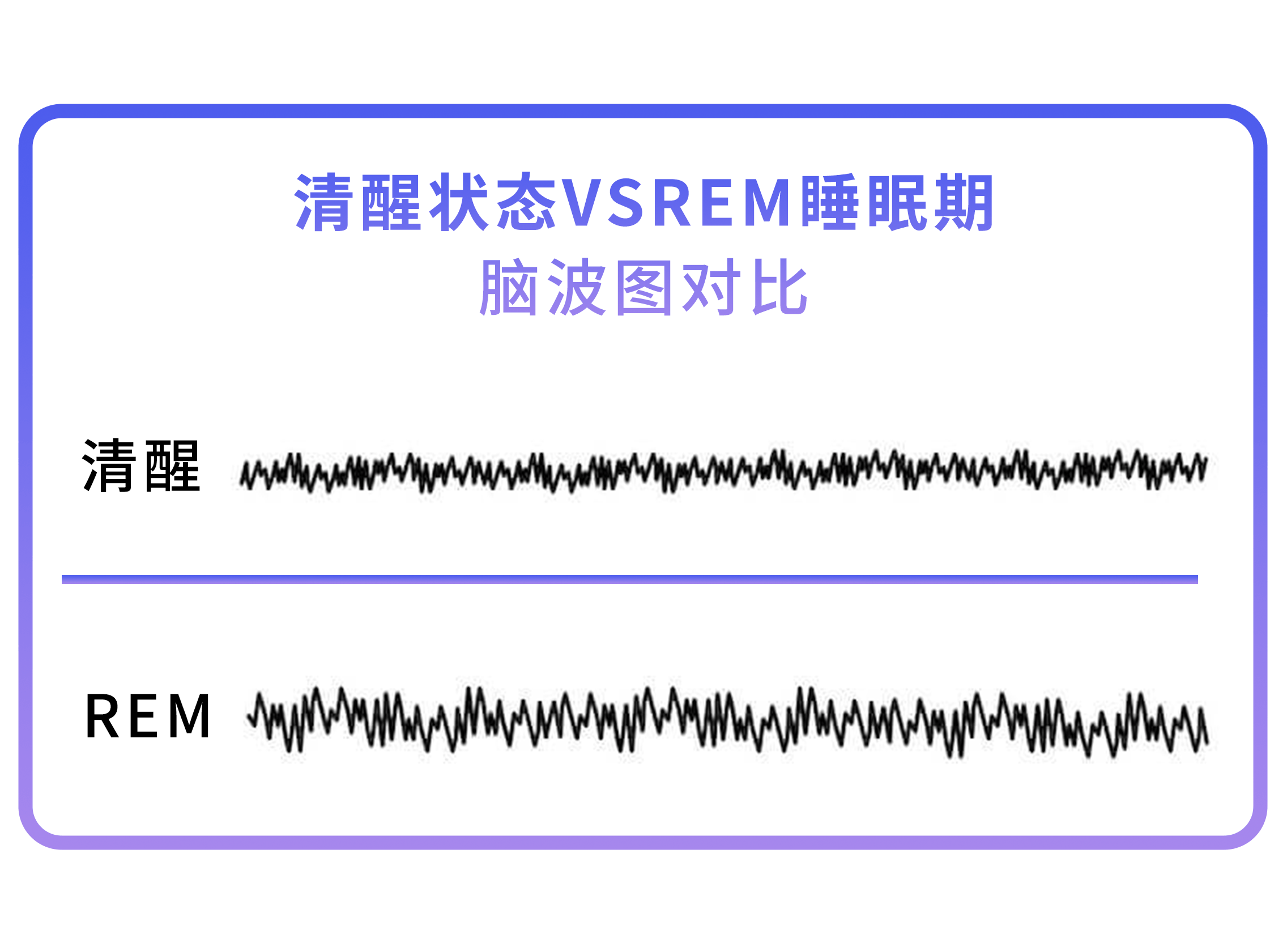 睡满8小时还困?利用好睡眠周期可提高睡眠质量「苏州医电园」