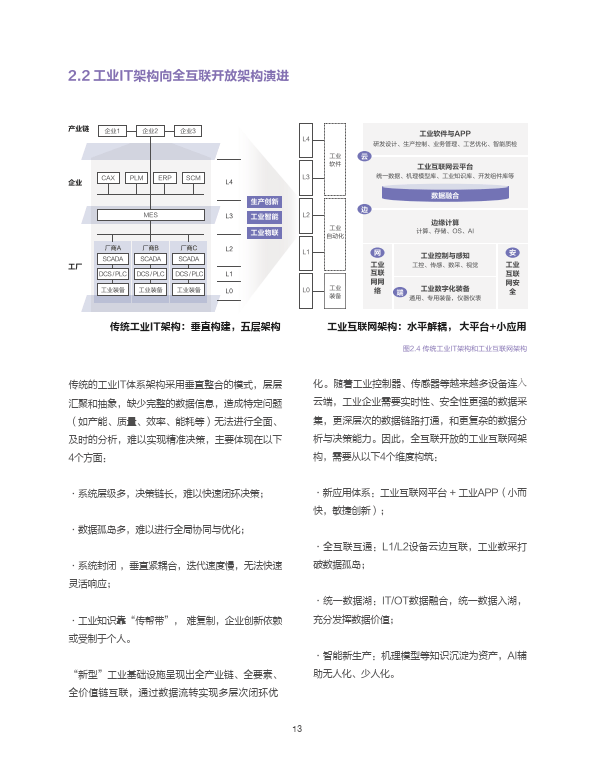新型工业互联网平台参考架构