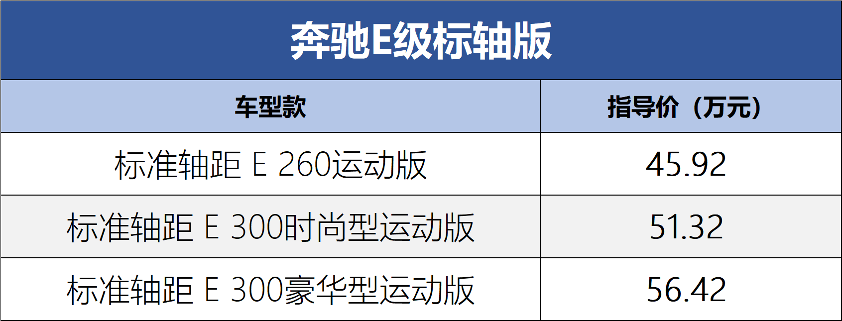 2024北京车展:奔驰E级轿跑版上市，45.92万元起_搜狐汽车_ Sohu.com。