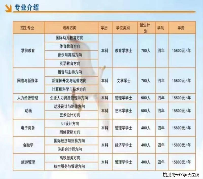 2024年武汉东湖学院专本连读(全日制本科助学班)报名对象和招生条件