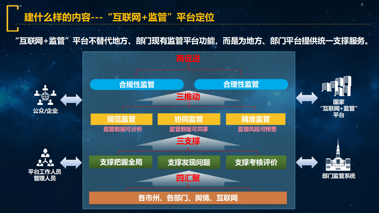 数字政府智慧政务互联网 监管平台解决方案