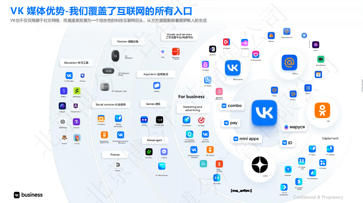 俄罗斯外贸客户获取新策略!俄罗斯vk