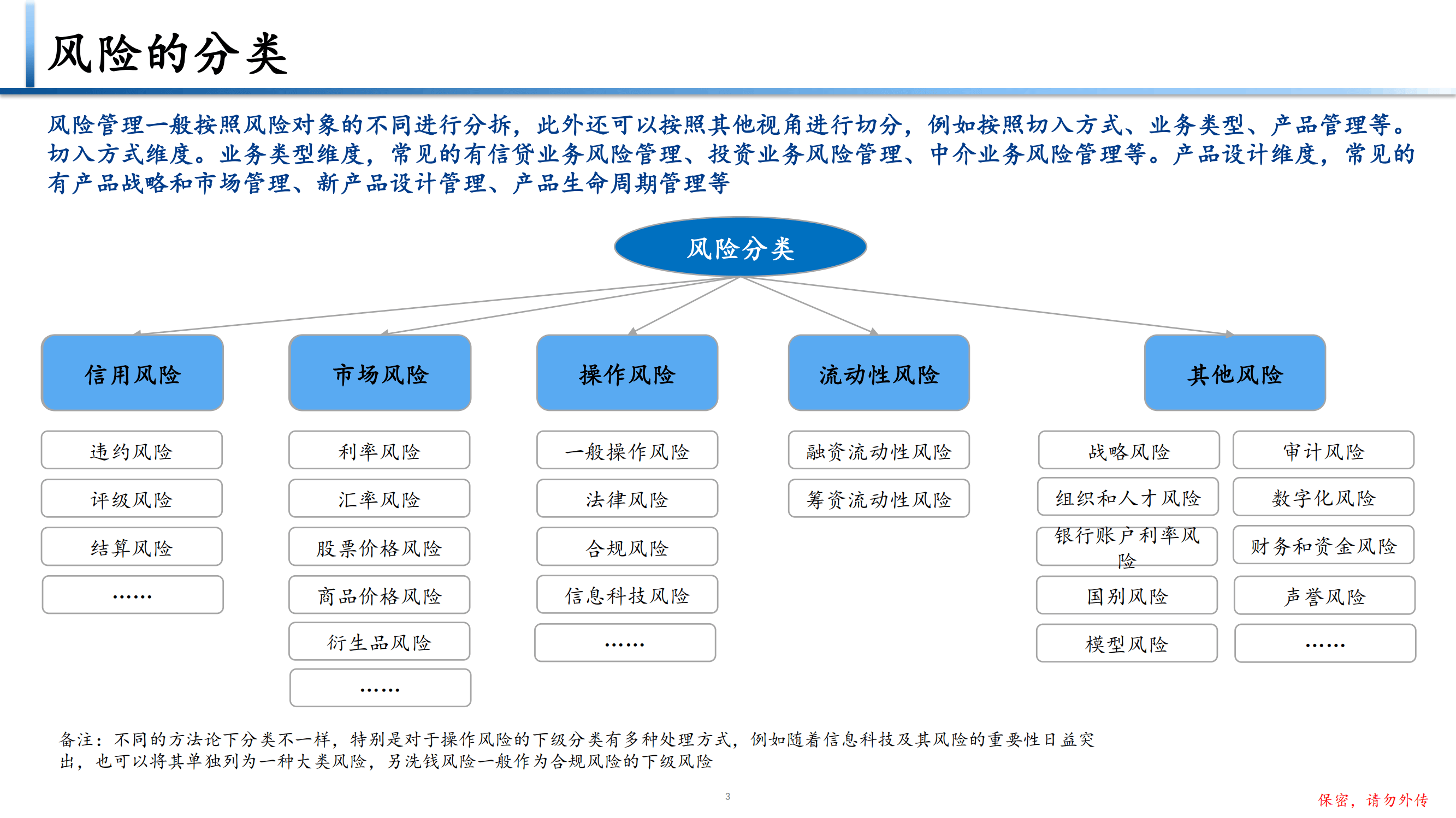 2023风险管理数字化转型报告