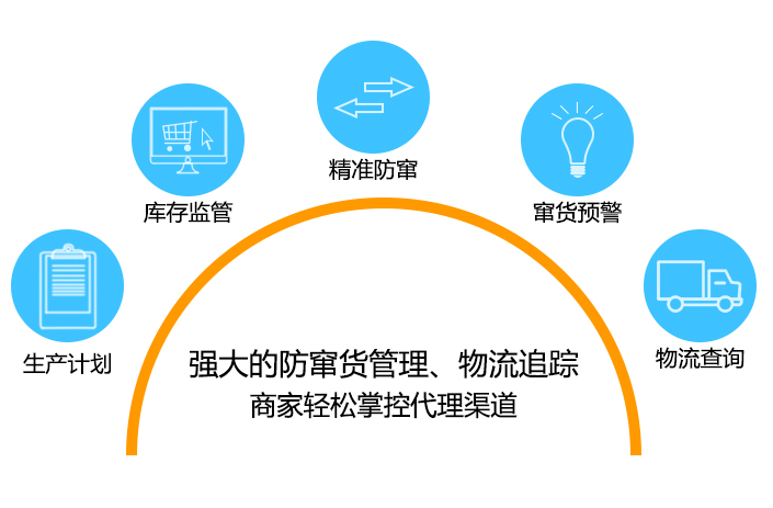 防窜货系统