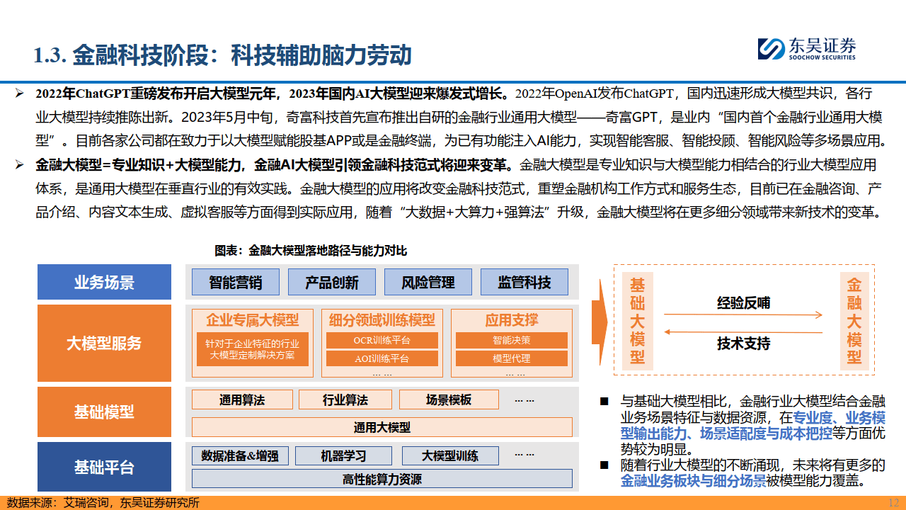 【AI金融新纪元】系列报告-三-：赋能金融，AI开启新时代