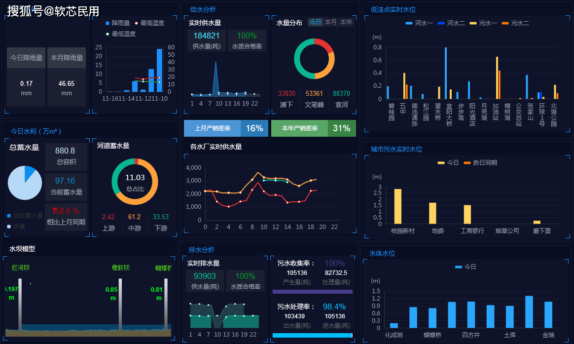 智慧水务-水源监控管理系统_水质_监测数据_进行