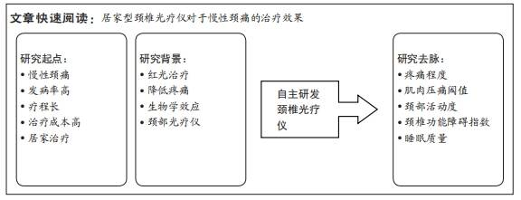 文题释义:颈椎光疗仪:它是一款自主研发的led红光治疗仪,患者可自主