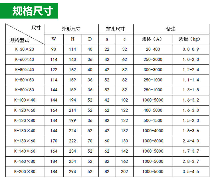 电流互感器型号对照表图片