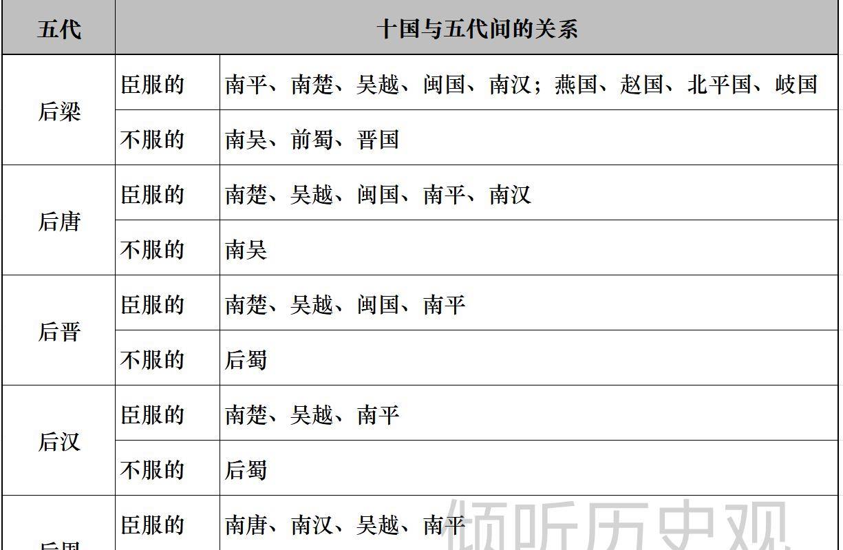 五代十国更替顺序图图片