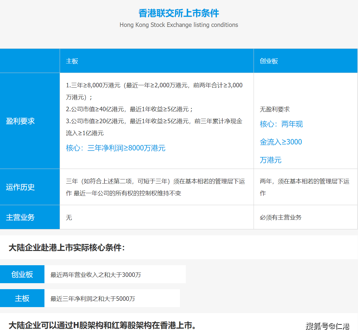 香港上市介绍_搜狐网