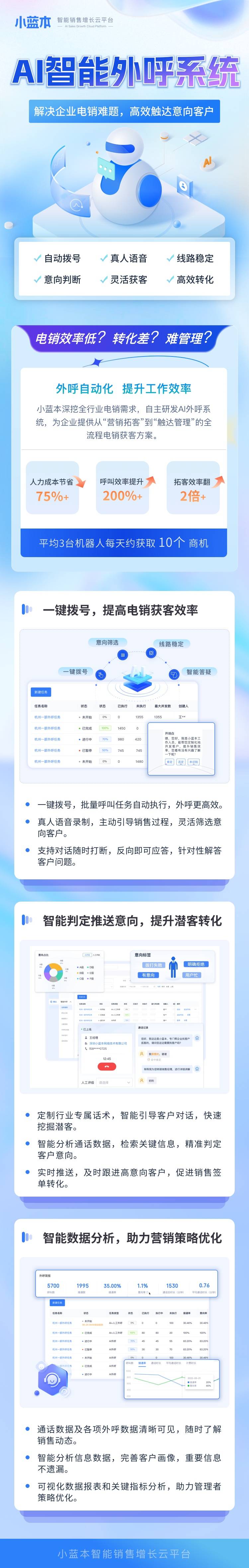 小蓝本自研ai 智能外呼系统,解决企业电销难题,高效触达意向客户