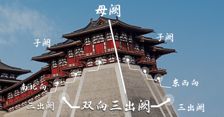中式建筑中的“阙”,究竟是什么?_中国_时期_传统