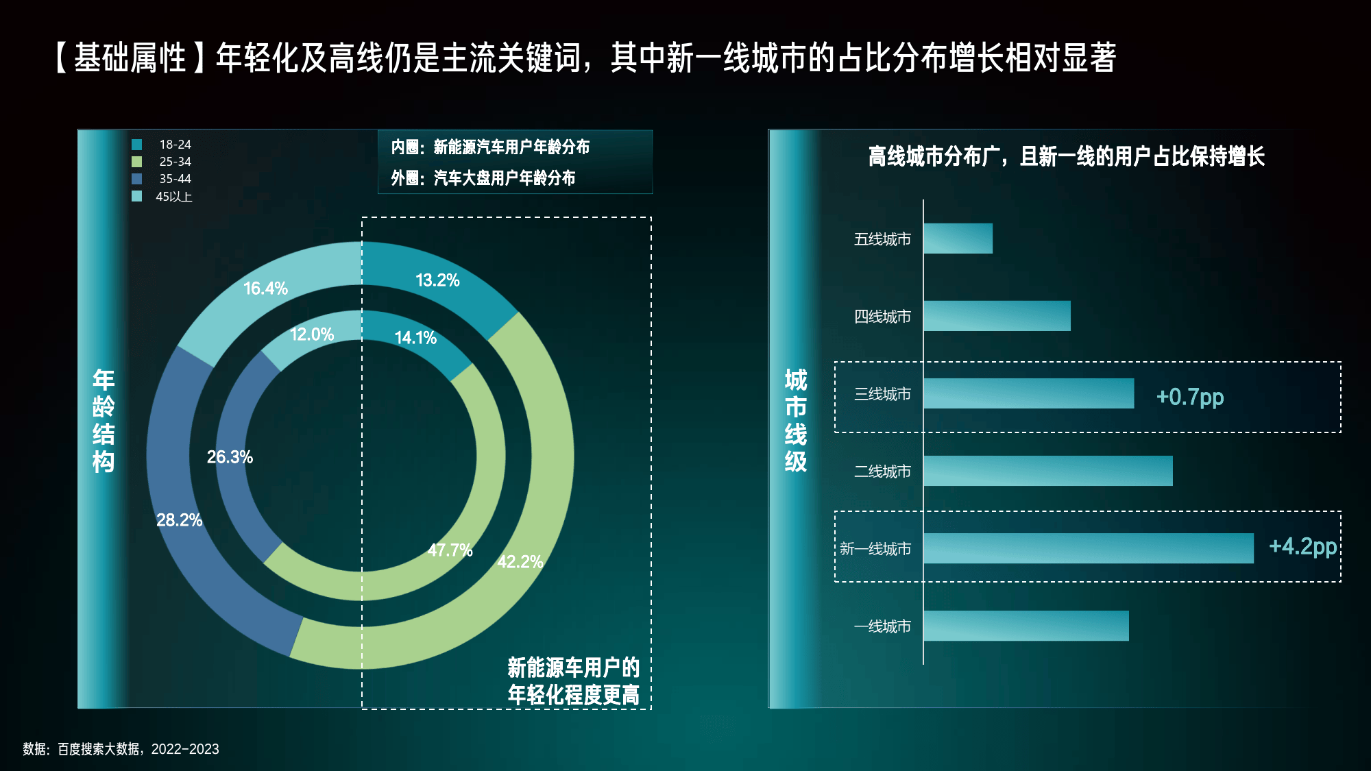 百度收录量是什么意思_百度收录查询api_百度收录量查询工具