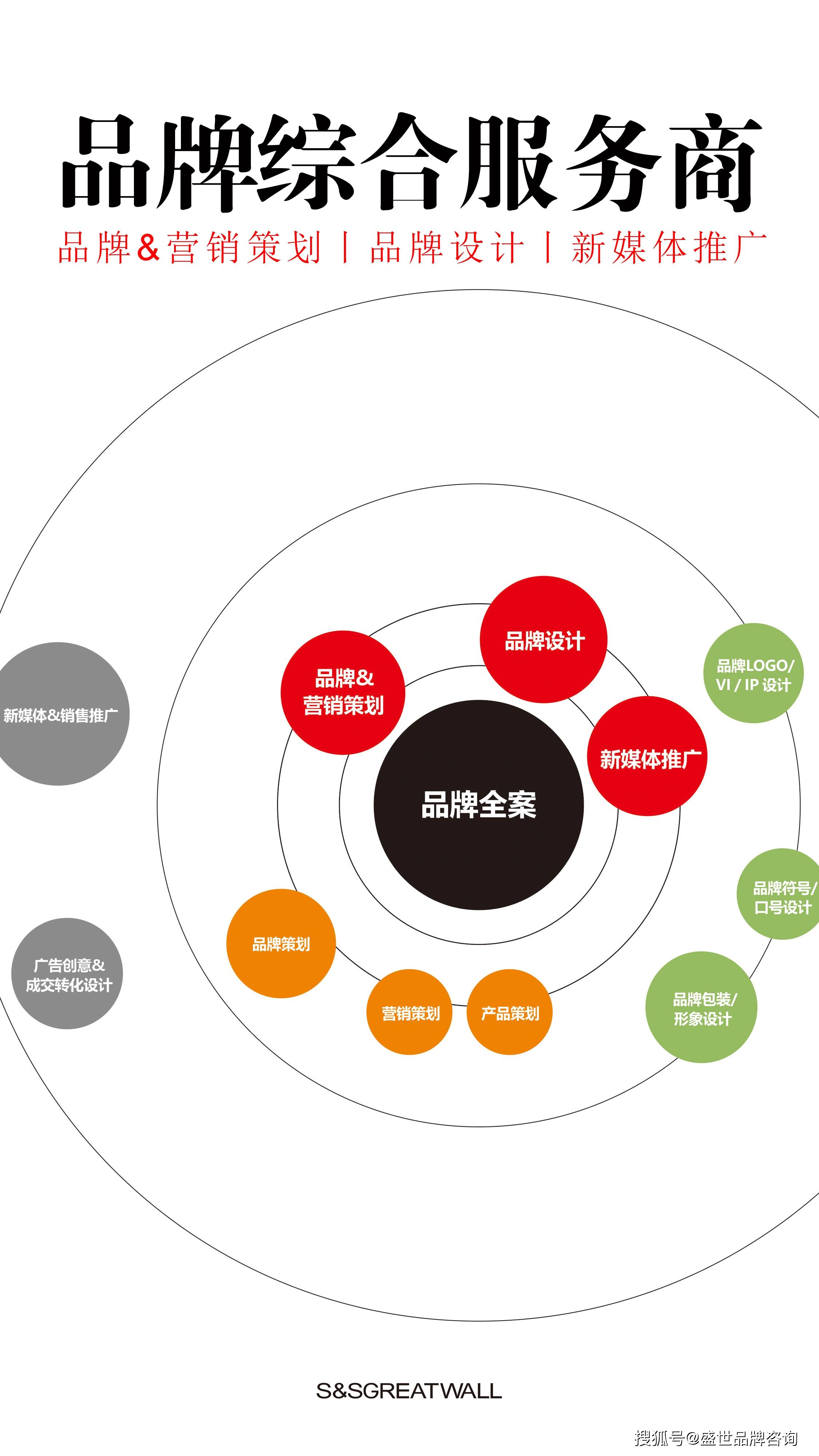 品牌营销策划 品牌设计 新媒体推广-s&sgreatwall深圳盛世品牌咨询