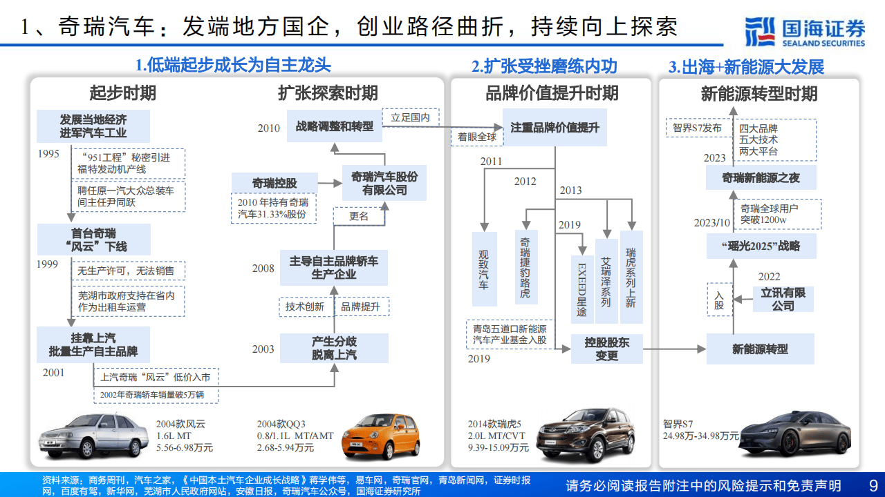 2024奇瑞汽车深度复盘及其产业链梳理报告