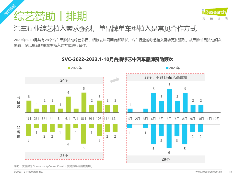 网络营销报告的格式_网络营销报告格式模板