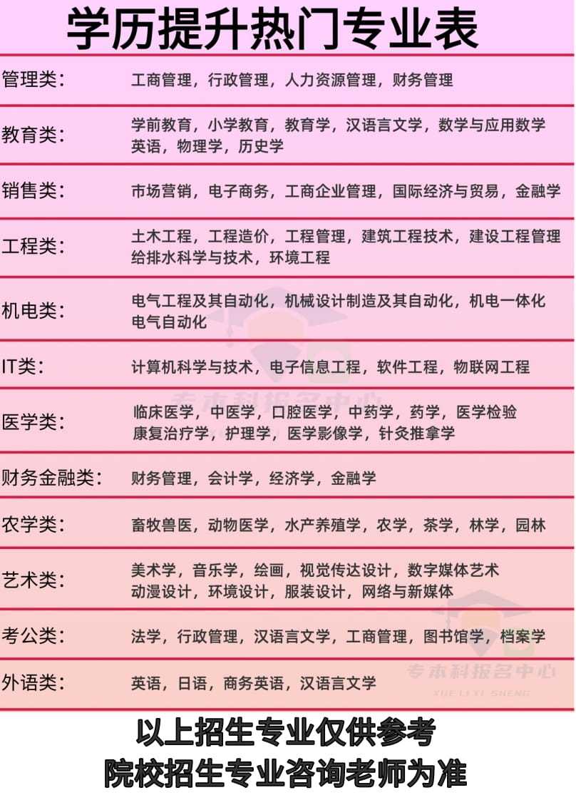 关于广州医科大学2024年成人高考的报名条件,首先要求报考者必须已
