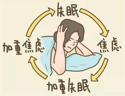 赣州看失眠症的医院_睡眠障碍有哪些类型
