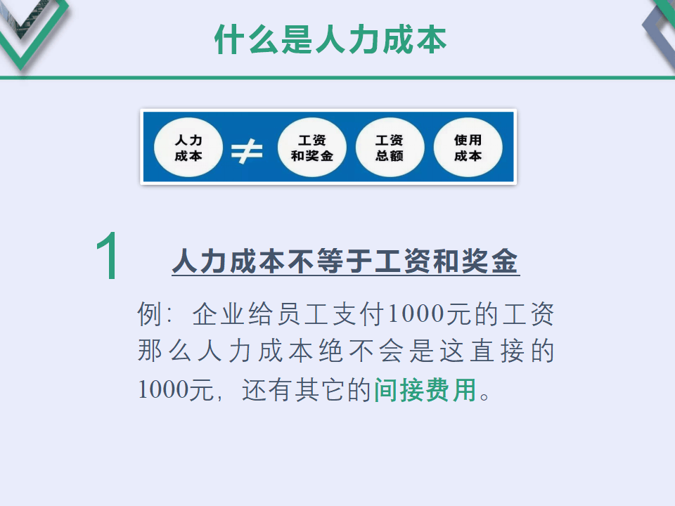 人力成本核算分析ppt方案_报告_中小_未来
