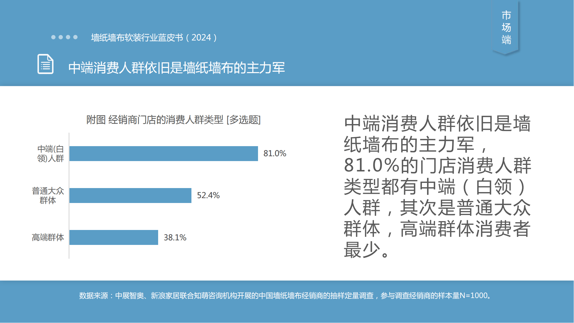 《墙纸墙布软装行业蓝皮书(2024)》,建材经销商转型行业参考宝典