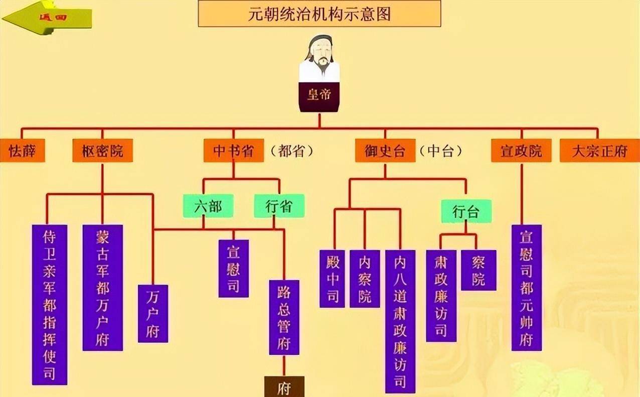 元朝皇帝列表关系图图片