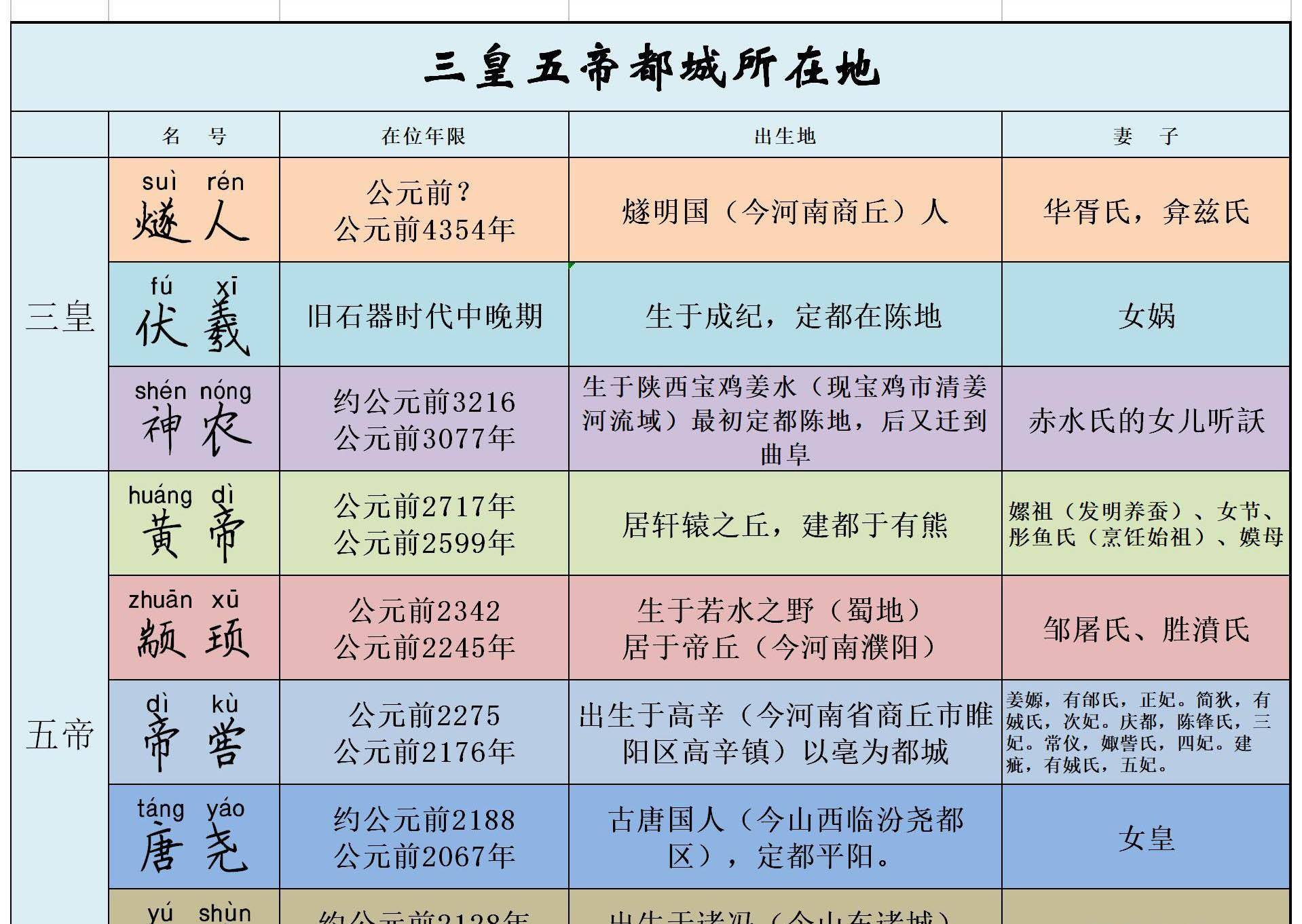 三皇五帝是谁?我们为啥自称是龙的传人?来看看上古历史怎么说