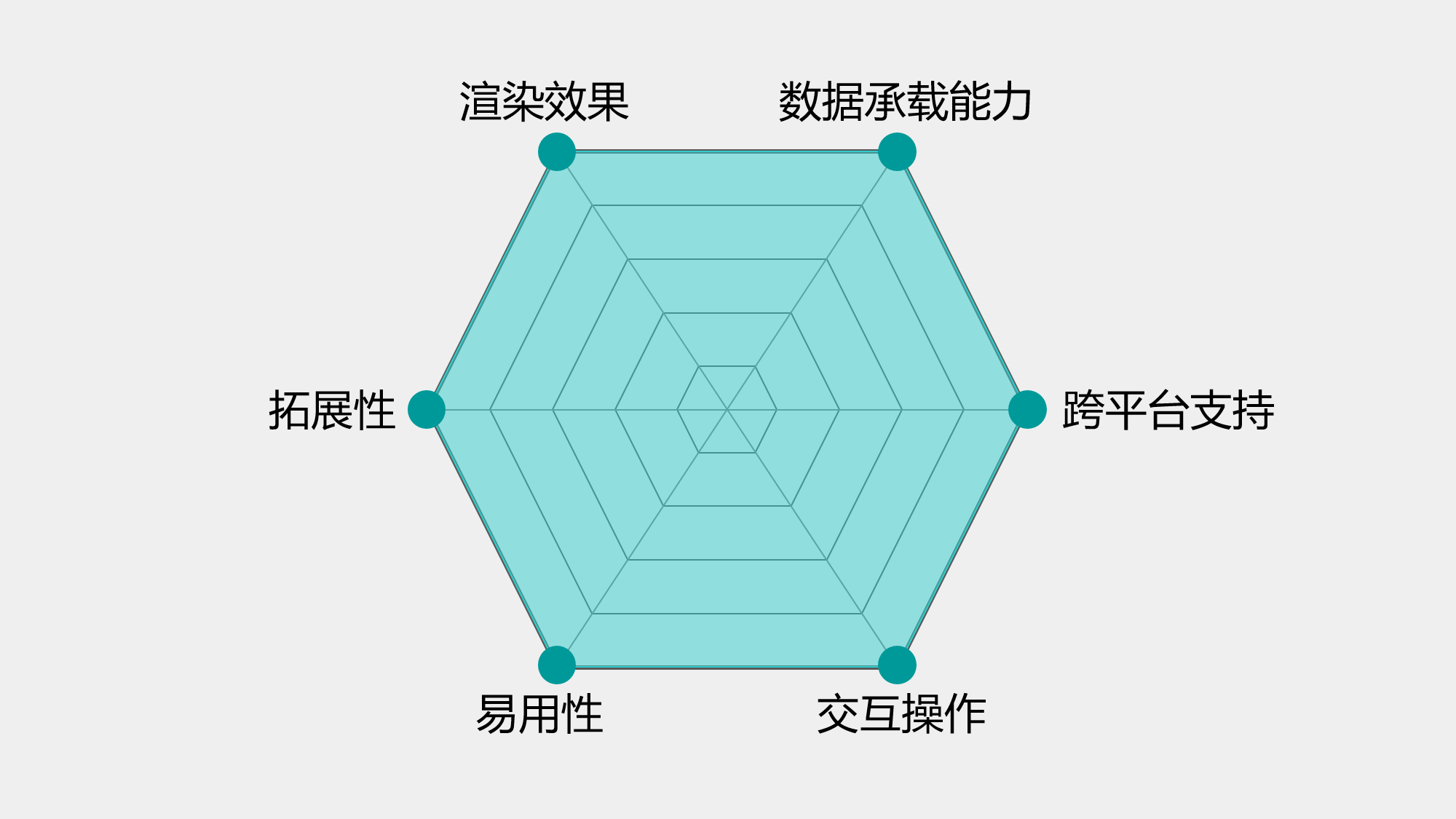 六边形数据图生成器图片