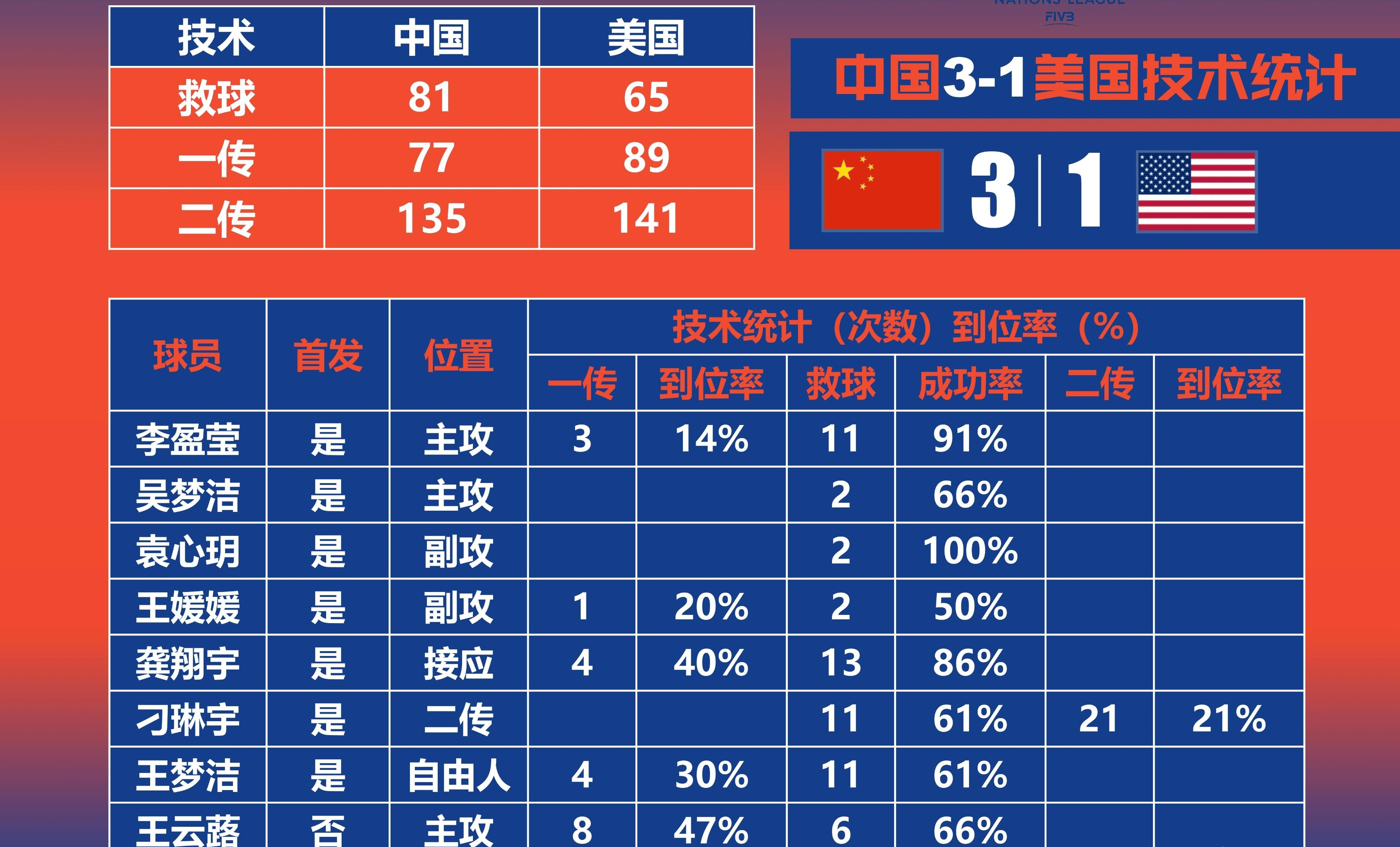 排球人数图片