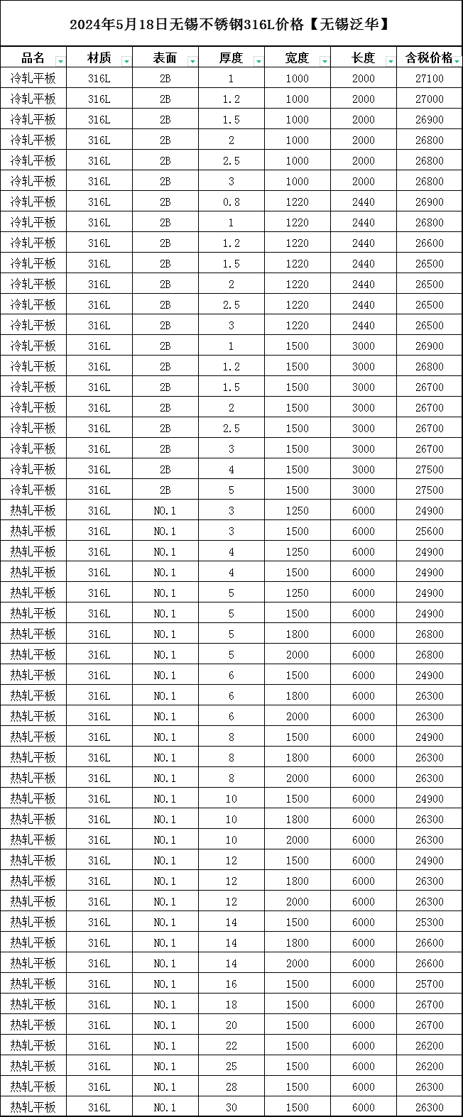 不锈钢管材报价表图片