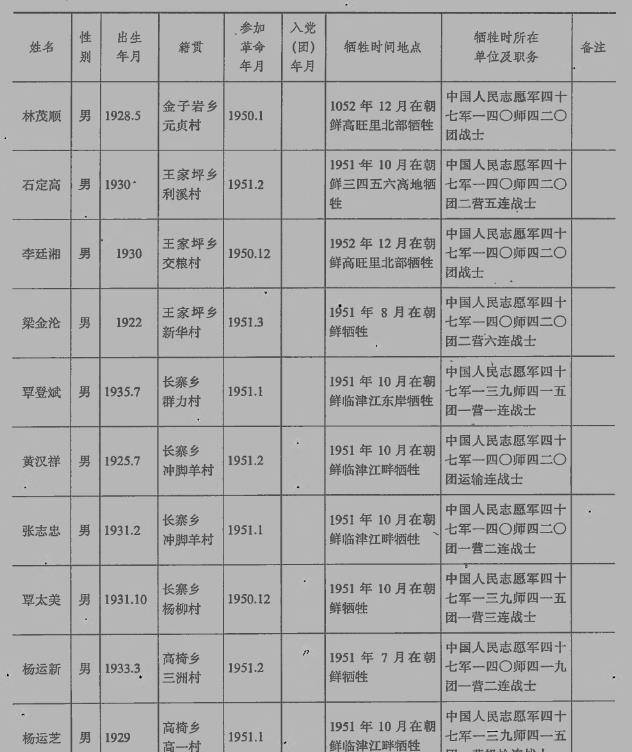 各省烈士名单查询英雄图片