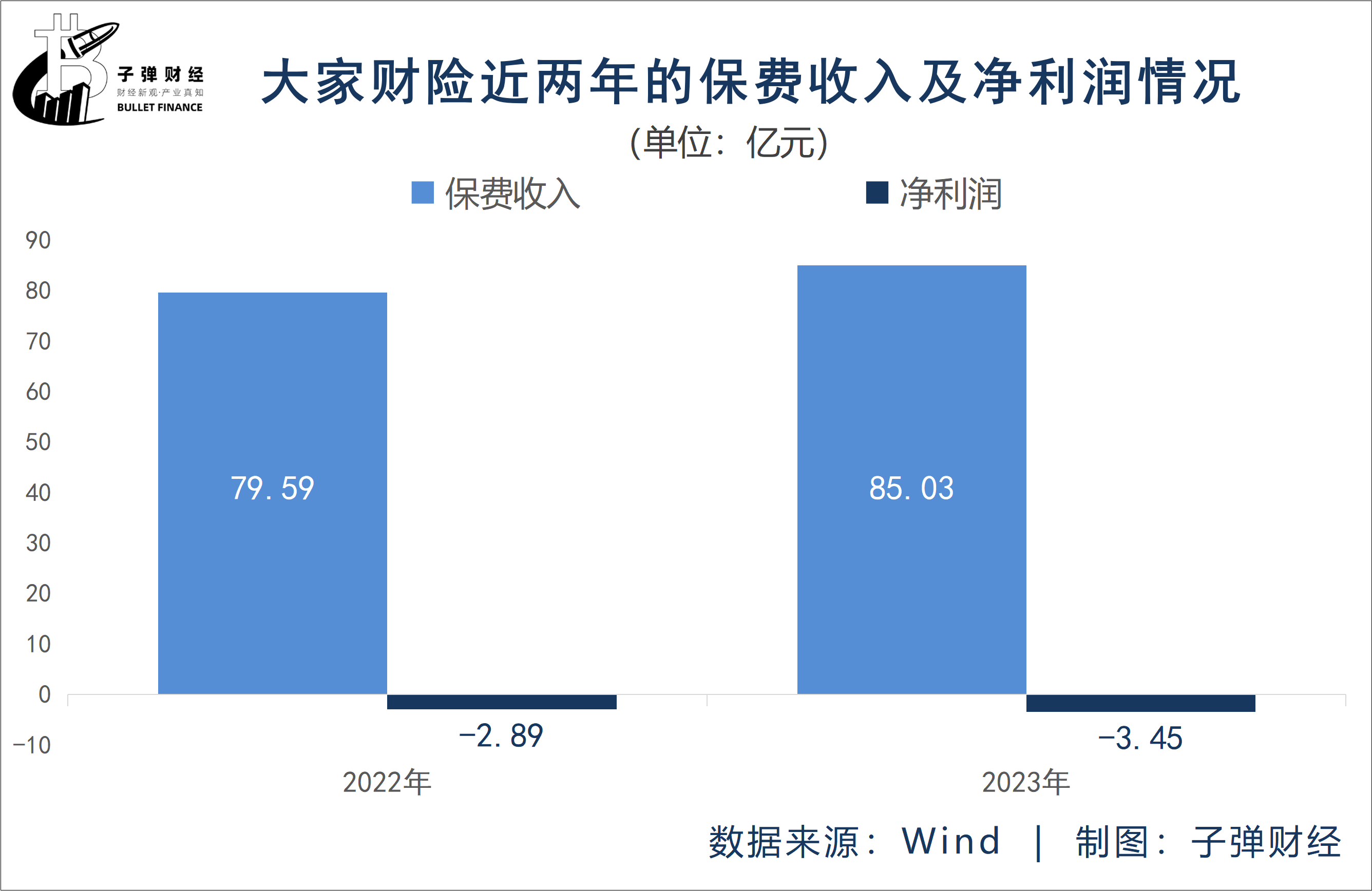 寿险,盈利,引战,万亿大家保险新总经理的 "老难题"
