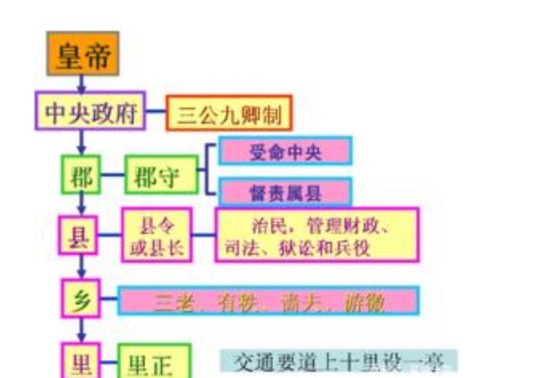 现代西欧国家依然设有贵族,重视血统,中国为何并不看重身份?