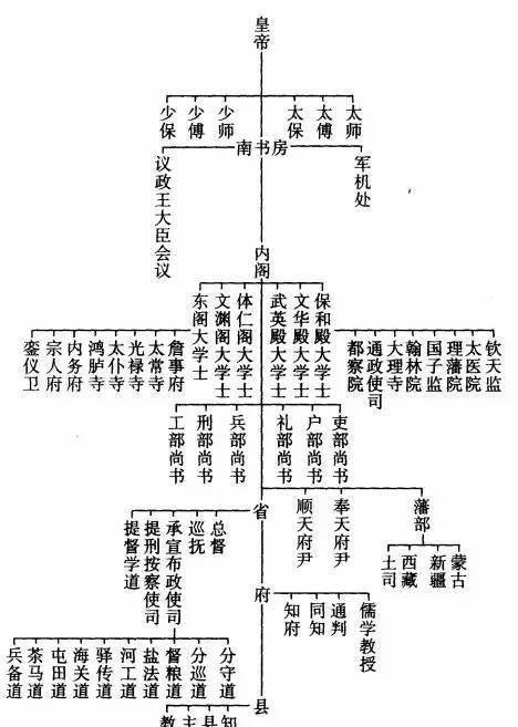 然而,隋唐之后,地方官的人事权被全部收归中央,不再区分行政和军事