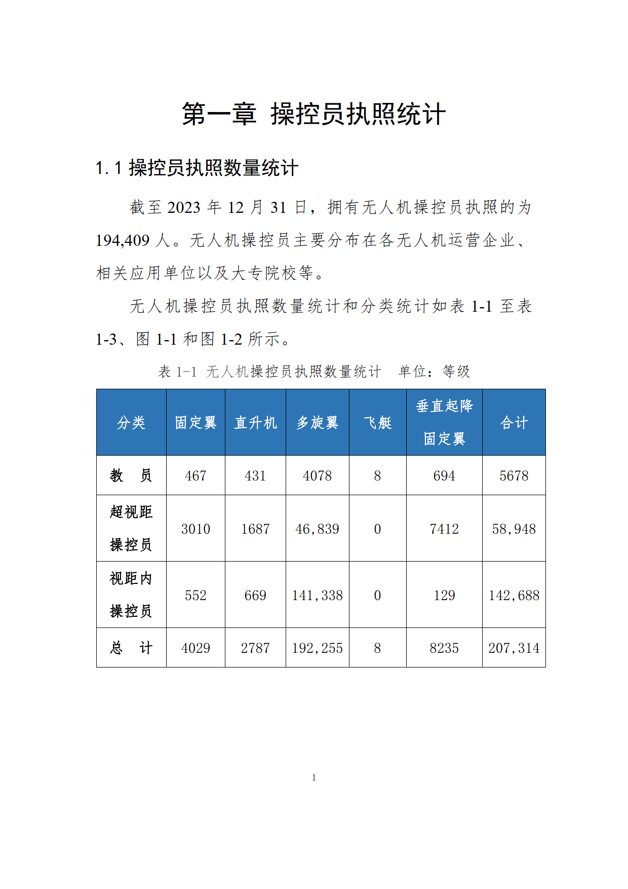 民用无人驾驶航空器操控员和云系统数据统计报告(2023 年)